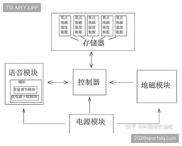 杜埃职业发展路径的合理性与定位争议解析