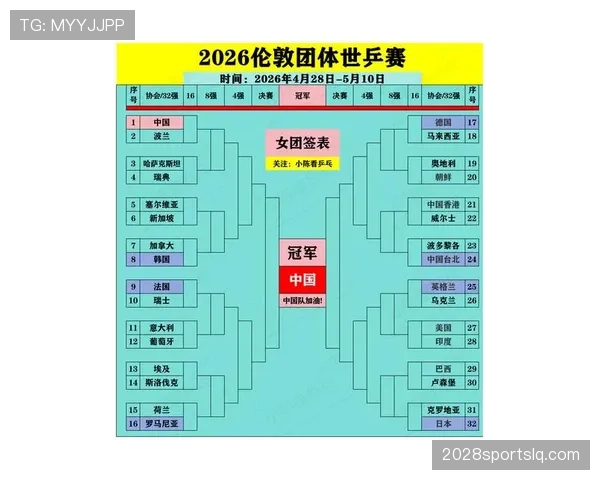 2026世界杯赛制怎么分组：48队12个小组每组4队规则详解