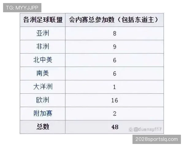 2026世界杯B组积分榜最新排名预测 2026世界杯B组积分榜最新排名预测