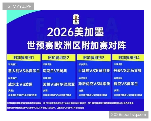 2026世界杯晋级优先条件详解 2026世界杯晋级优先条件详解