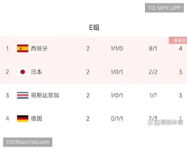 2026世界杯小组赛末轮赢球一定出线吗